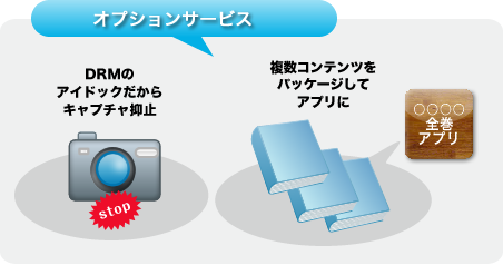 オプションサービス