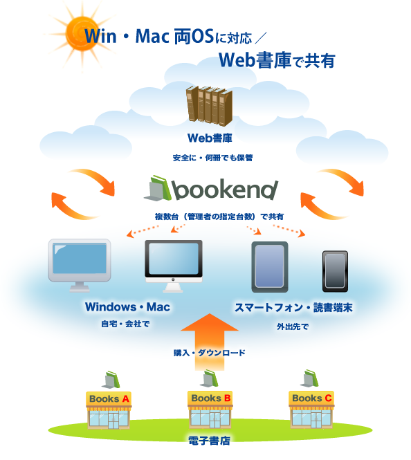 bookendのコンセプト