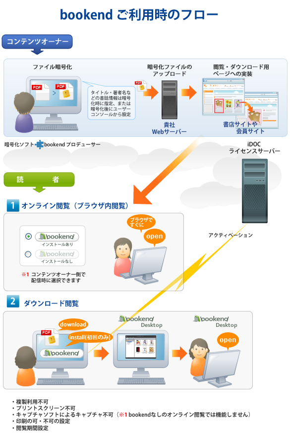 ご利用イメージ