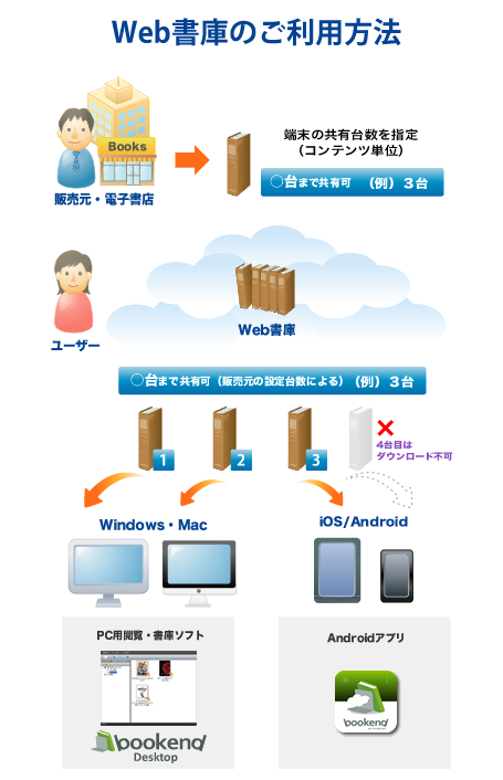 Web書庫のご利用方法